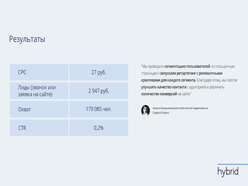 Имиджевые кампании (Brand Awareness) Какие задачи решает programmatic?  Повышение лояльности к  бренду